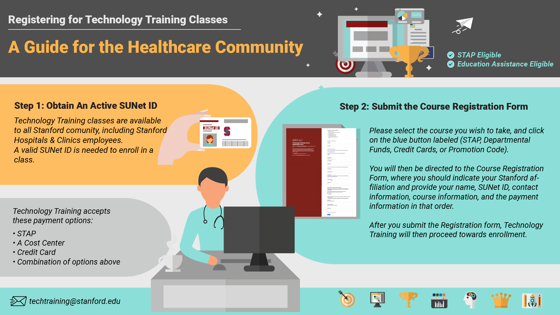 Technology Training Class Registration Guide for Healthcare Community